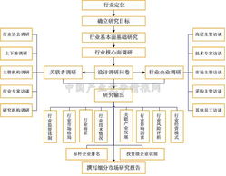 2012年功能型饮料市场深度调研及中期发展预测分析报告