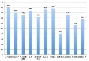 市场调研 产品经理的必修课与实战指南