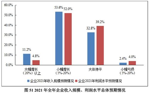 2021年物流企业营商环境调查报告 挑战与机遇并存