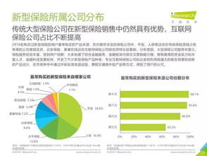 中国互联网财产险市场调研报告 用户画像与趋势分析