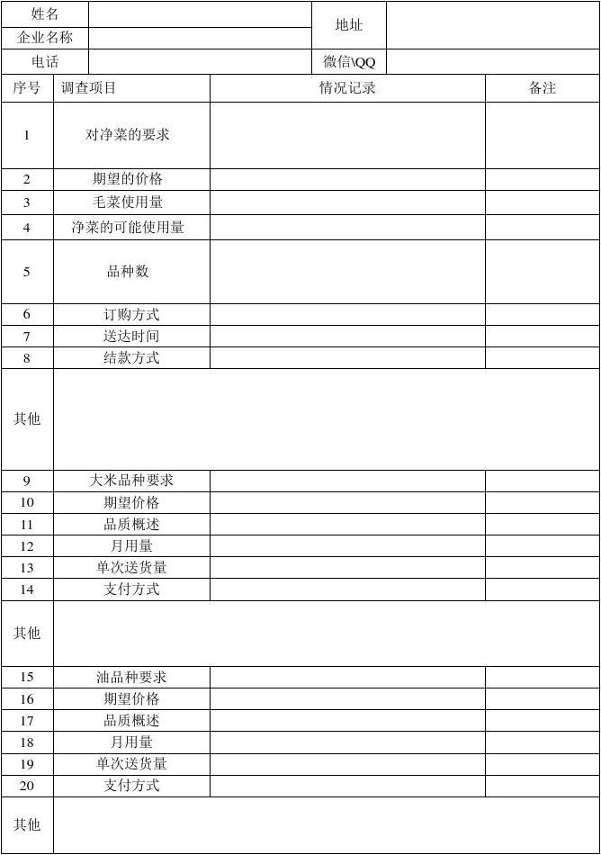 市场需求调查表