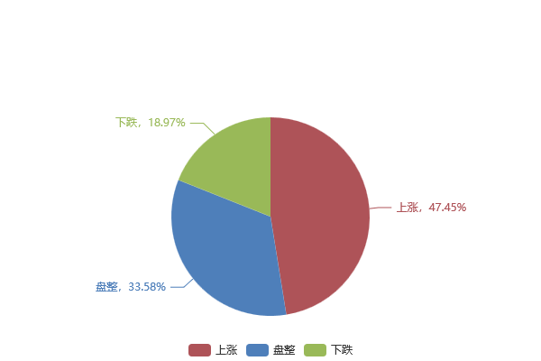 调研:8日对下周钢材市场趋势调查之工业线材